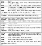 2019中國（青島）國際智能安防 智慧城市展覽會