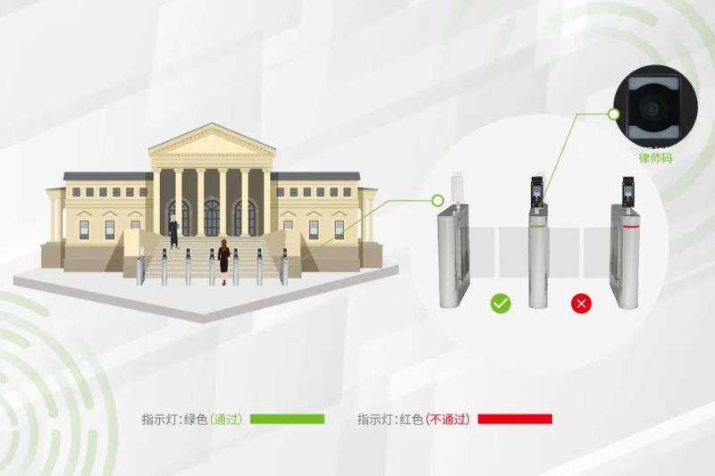 秒速核驗，熵基科技律師綠色通道“一碼通”來啦