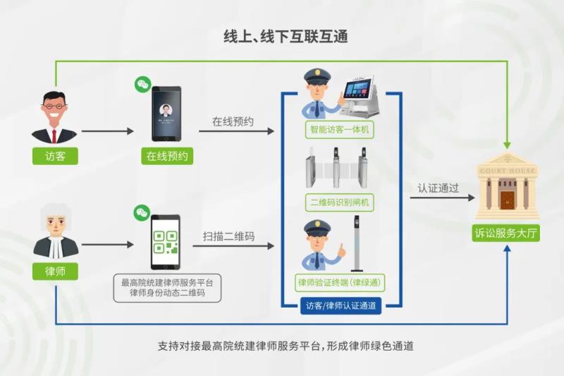 秒速核驗，熵基科技律師綠色通道“一碼通”來啦