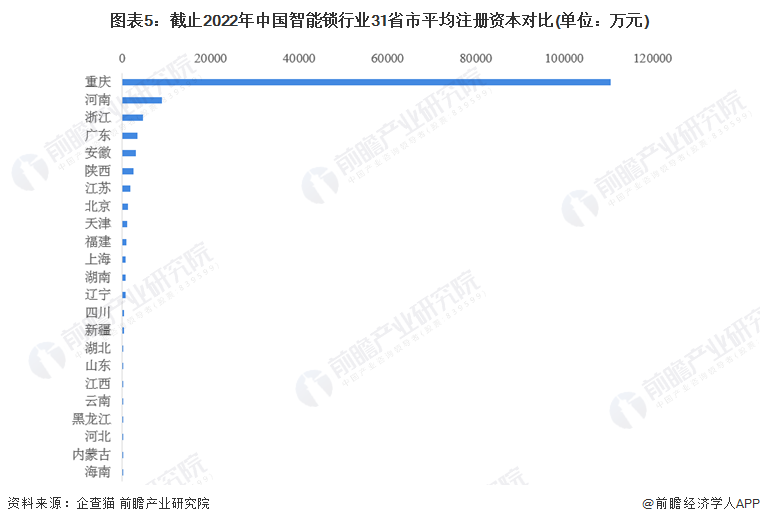 收藏！《2022年中國智能鎖企業(yè)大數(shù)據(jù)全景圖譜》(附企業(yè)數(shù)量、企業(yè)競爭、企業(yè)投融資等)