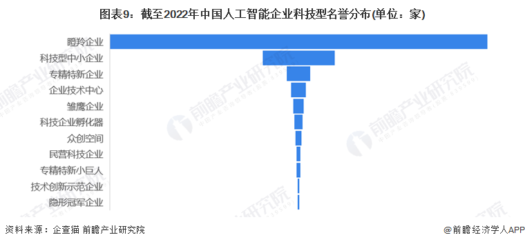 收藏！《2022年中國智能鎖企業(yè)大數(shù)據(jù)全景圖譜》(附企業(yè)數(shù)量、企業(yè)競爭、企業(yè)投融資等)