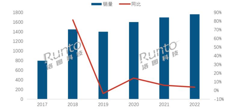 2022年中國(guó)智能門鎖市場(chǎng)總結(jié)與展望