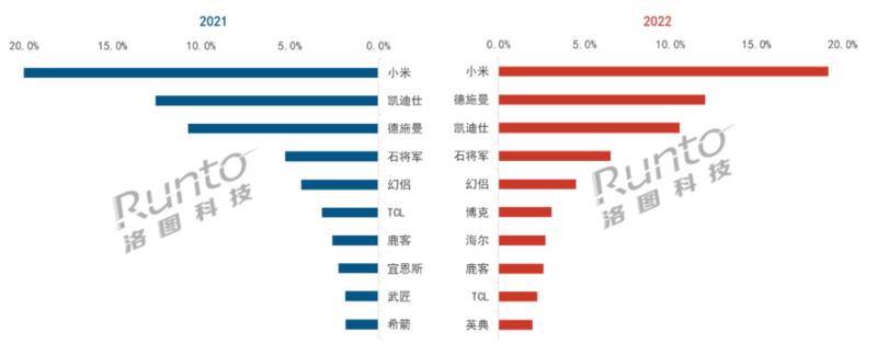 2022年中國(guó)智能門鎖市場(chǎng)總結(jié)與展望