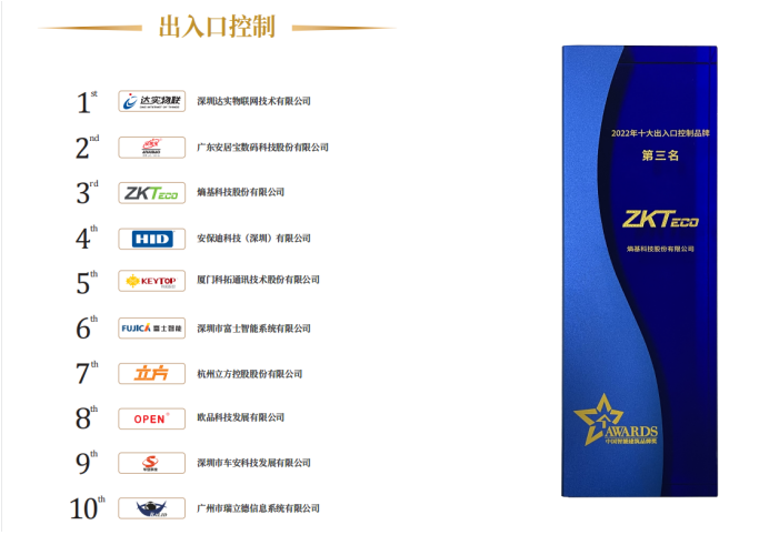 第三名！熵基科技登榜智能建筑領域“奧斯卡”