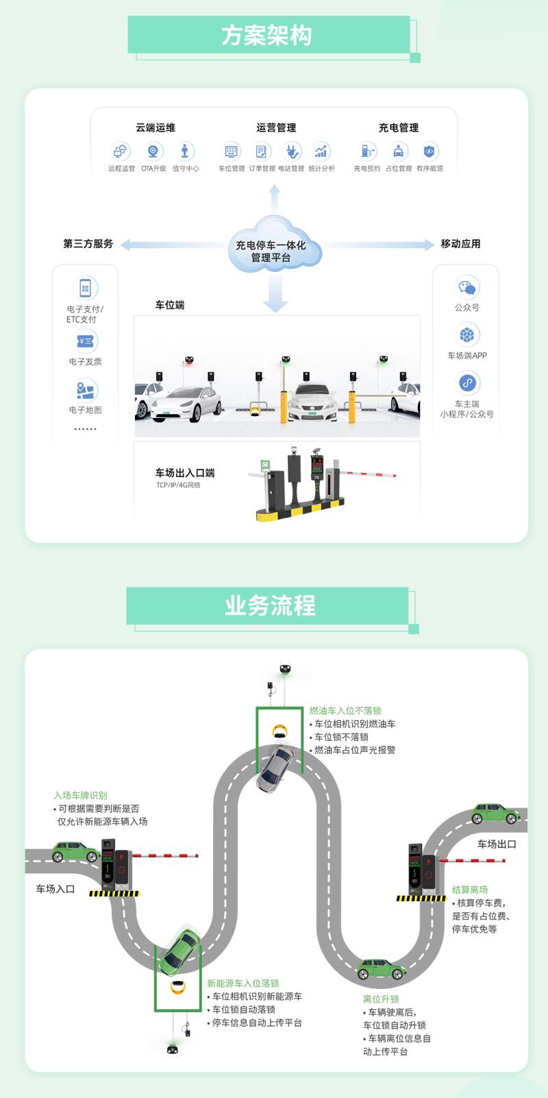 熵基新能源車位管控解決方案：破解“占位”困局，讓停充變得更聰明！