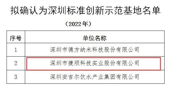 捷順科技獲評“深圳標(biāo)準(zhǔn)創(chuàng)新示范基地”，樹立行業(yè)標(biāo)桿