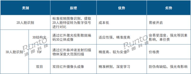 從Q1智能門鎖新品看2023年高端產(chǎn)品風(fēng)向：貓眼大屏、3D結(jié)構(gòu)光、靜脈解鎖