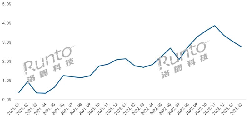 從Q1智能門鎖新品看2023年高端產(chǎn)品風(fēng)向：貓眼大屏、3D結(jié)構(gòu)光、靜脈解鎖