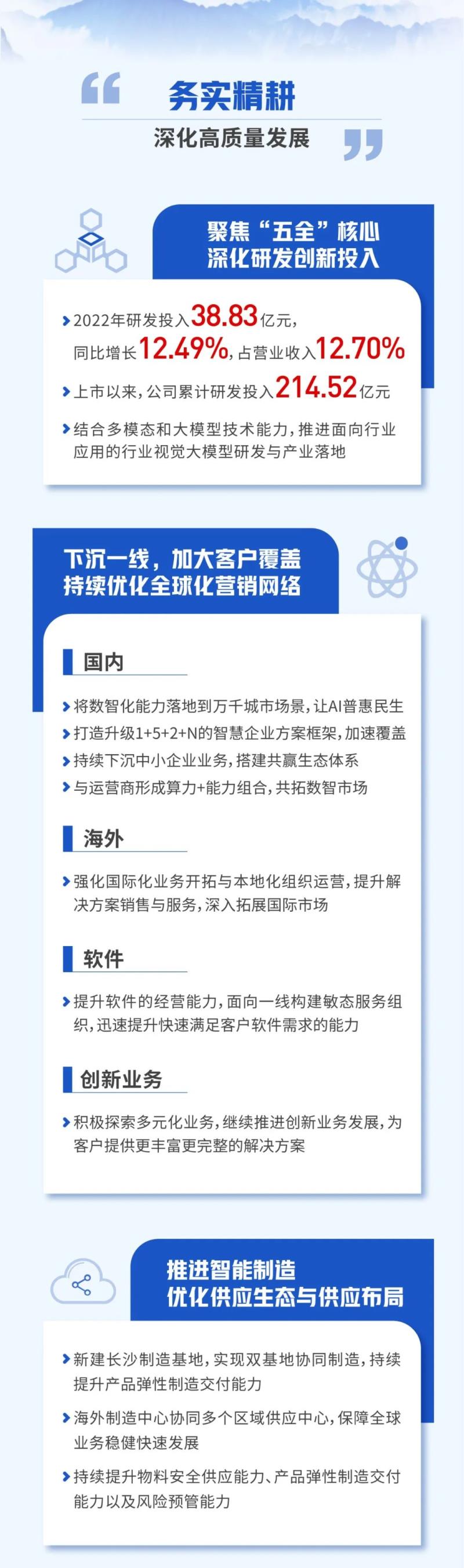 一張圖看懂大華股份2022年年報＆2023年一季報