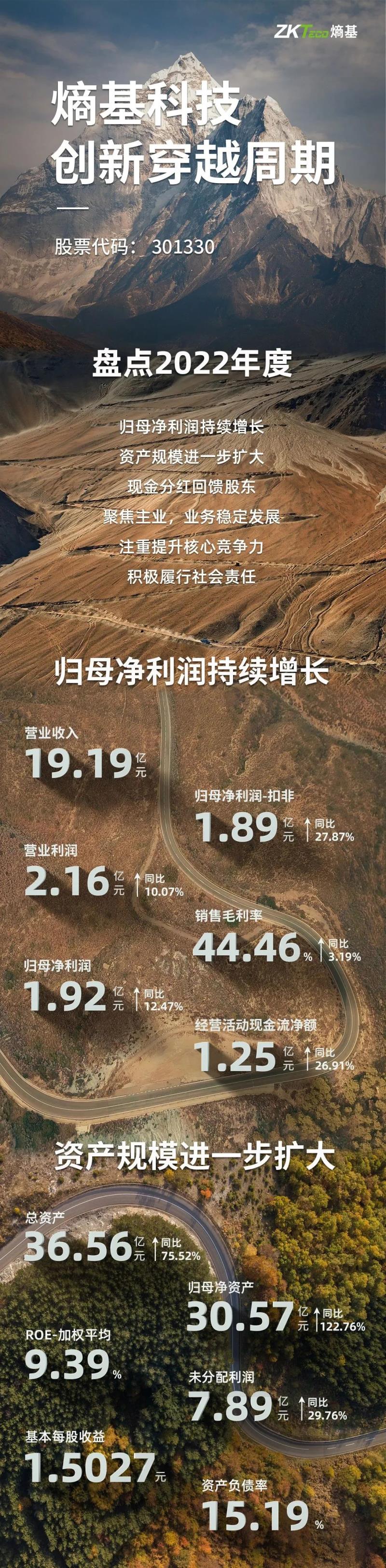 一圖讀懂熵基科技2022年年報(bào)