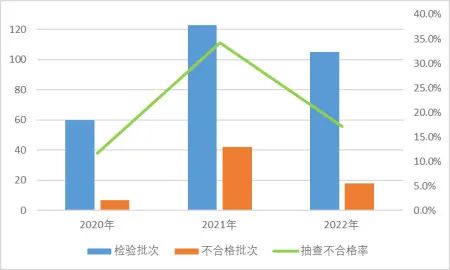 市場監(jiān)管總局通報：2022國抽智能鎖不合格率為17.1% 不合格項主要為防破壞報警功能、安全性要求及鎖舌軸向靜載荷