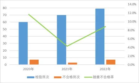 市場監(jiān)管總局通報：2022國抽智能鎖不合格率為17.1% 不合格項主要為防破壞報警功能、安全性要求及鎖舌軸向靜載荷
