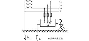 電動伸縮門可否采用局部TT系統(tǒng)