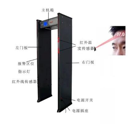 熱成像人體測(cè)溫安檢門(mén)是什么 它是怎樣工作的？