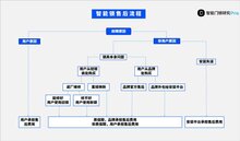 智能鎖售后費(fèi)用該由誰承擔(dān)？品牌方、安裝平臺(tái)還是用戶自己？