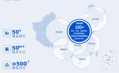 其他 - 運營管理