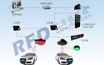 超聲波車位引導系統(tǒng)