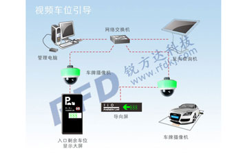 視頻車位引導系統(tǒng)
