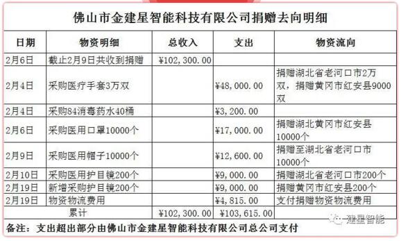 疫情無情，人間有愛