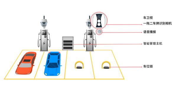 易泊時代充電樁解決方案