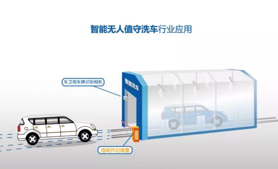 智能無人值守洗車行業(yè)應(yīng)用