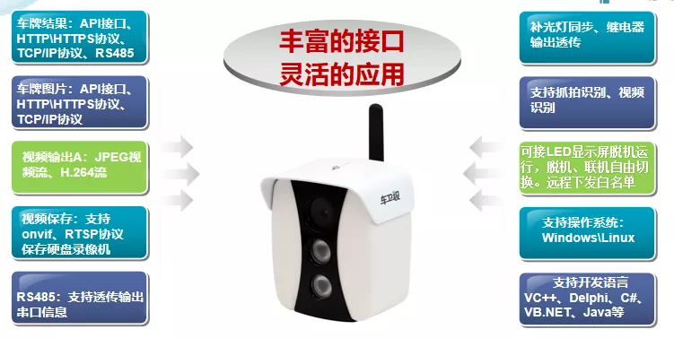 接口豐富、協(xié)議靈活、無限拓展