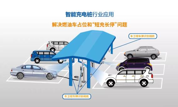 易泊時(shí)代研發(fā)的一款基于人工智能技術(shù)的車牌識(shí)別小型化相機(jī)——車衛(wèi)視