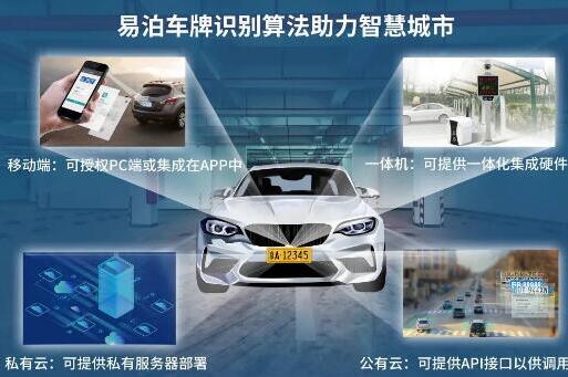 易泊車牌識(shí)別應(yīng)用領(lǐng)域之全，令人“瞠目結(jié)舌”