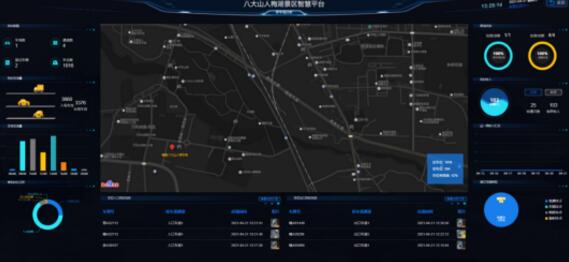 實(shí)時(shí)監(jiān)測停車場信息