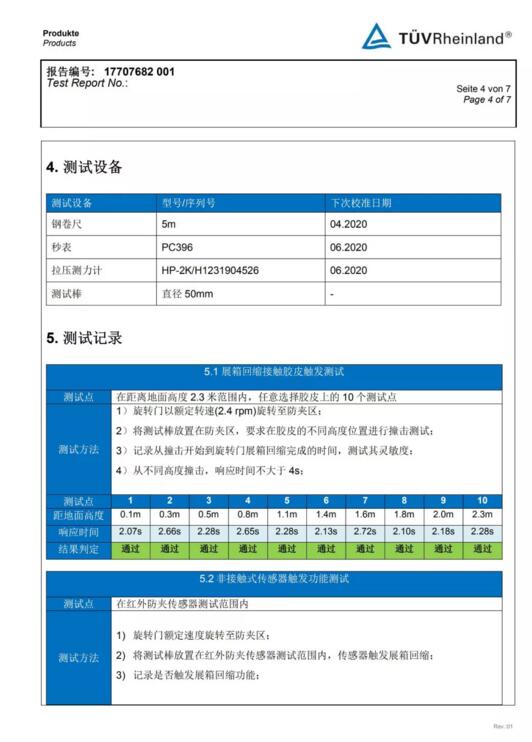 獲得德國TUV認(rèn)證機(jī)構(gòu)的檢測報(bào)告！