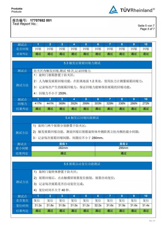 獲得德國TUV認(rèn)證機(jī)構(gòu)的檢測報(bào)告！