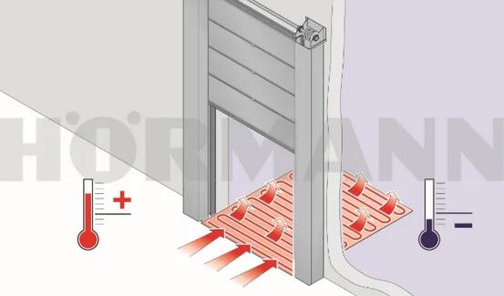霍曼冷庫(kù)門(mén)