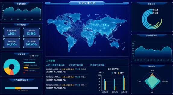 車安運(yùn)維平臺(tái)