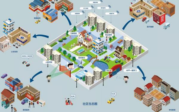 車安科技智慧社區(qū)解決方案
