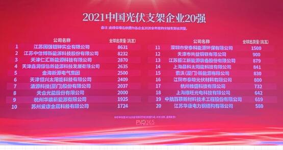 江蘇國強(qiáng)榮膺“2021中國光伏支架企業(yè)20強(qiáng)”第一名