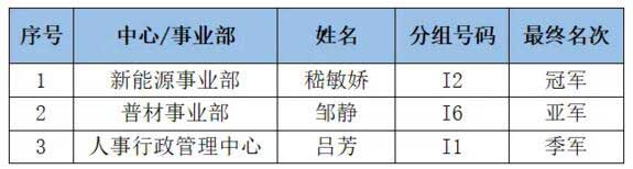 女單頒獎現(xiàn)場