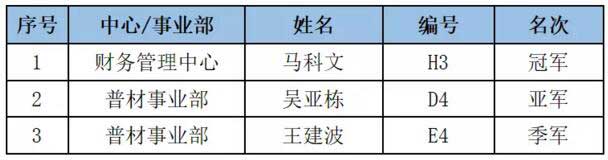 男單頒獎現(xiàn)場