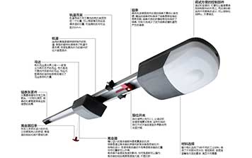 S系列暢銷型車庫門電機(jī)