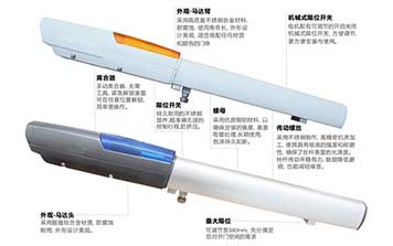 平開門電機(jī) - VorteX系列滑動(dòng)式平開門電機(jī)