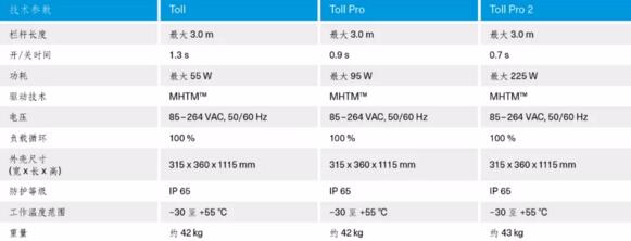 常規(guī)Toll自動欄桿機(jī)