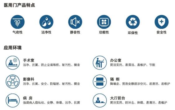 醫(yī)院門產(chǎn)品特點和應用環(huán)境