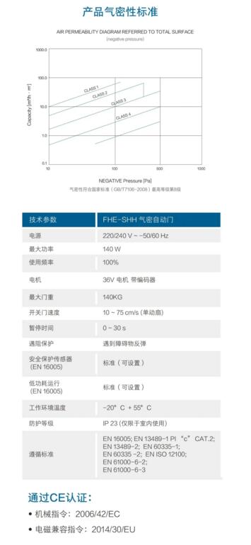 產(chǎn)品氣密標準