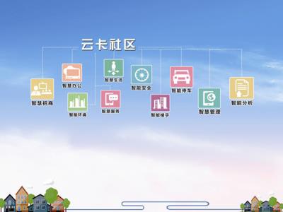 其他 - 云卡社區(qū)概念圖