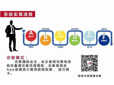 其他 - 云卡社區(qū)實現(xiàn)流程