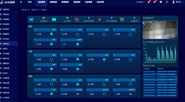 IBMS-智慧運(yùn)行