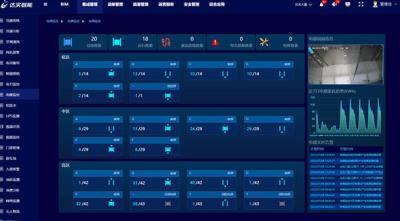 其他 - IBMS-智慧運行