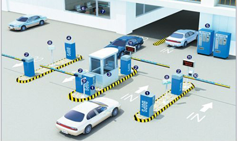 停車場智能管理子系統(tǒng)