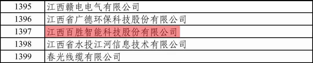 第三批專(zhuān)精特新“小巨人”企業(yè)公示名單