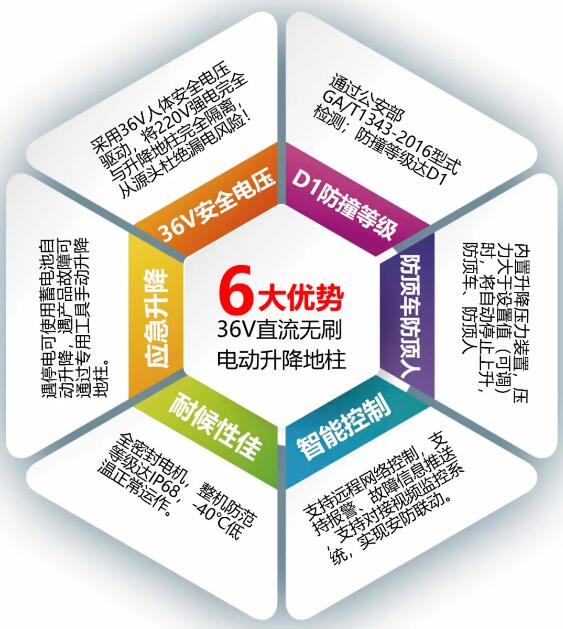 6大優(yōu)勢(shì)，獨(dú)門絕技