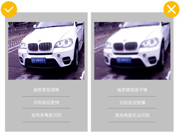 300W高清廣角鏡頭